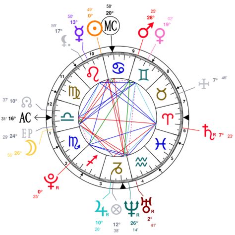 Astrology and natal chart of David Dobrik, born on 1996/07/23